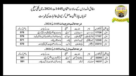 wifaq ul madaris result 2024